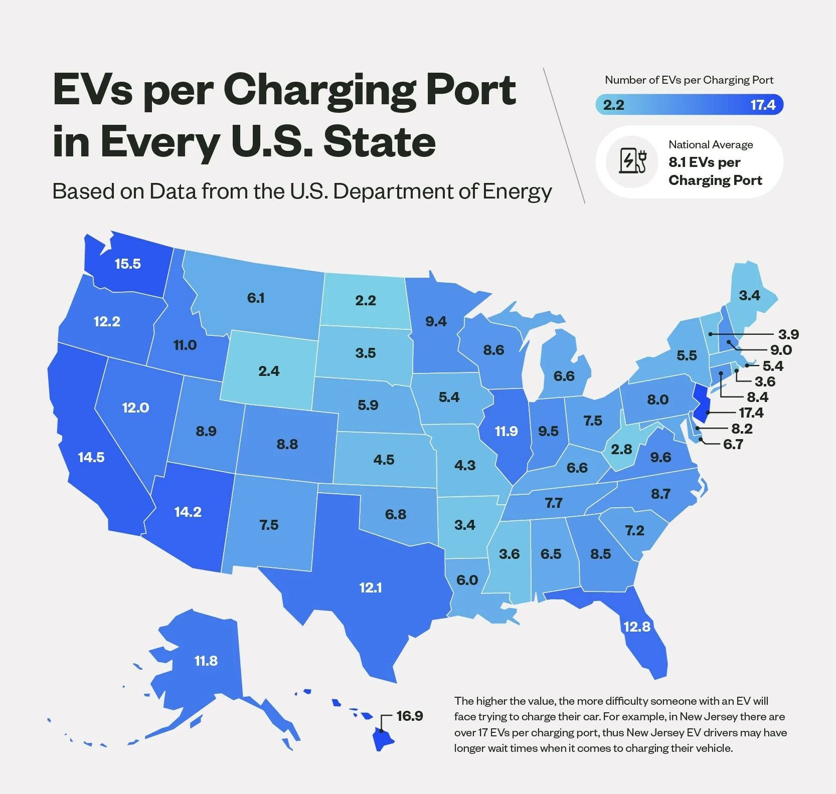 How Many EV Chargers Are There Versus Gas Pumps?