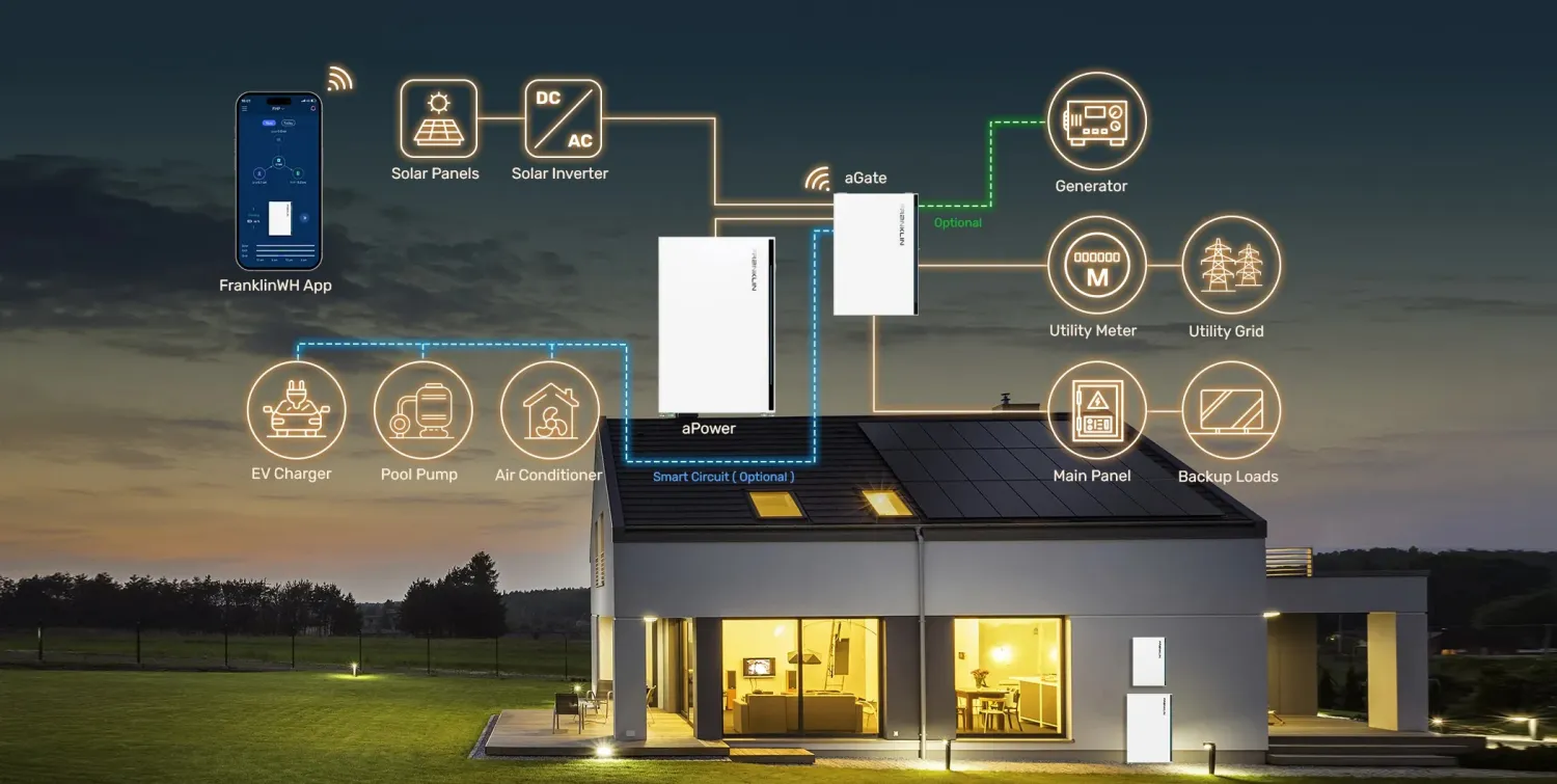 Backup power is the LEAST interesting thing your home battery can do